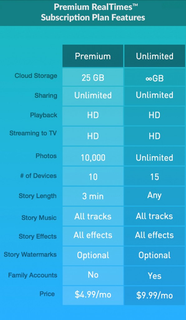 RealTimes_Premium_vs_Unlimited_Plan_Subscription